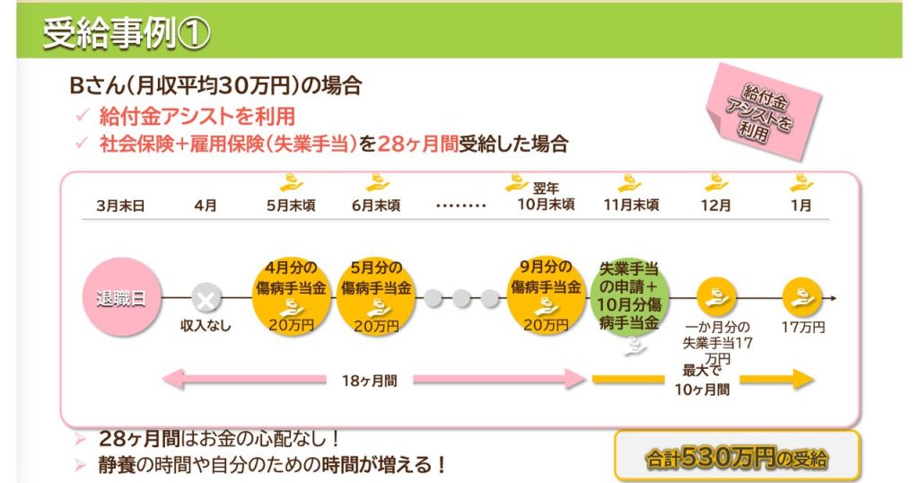 社会保険給付金サポートの実例