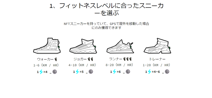 STEPN（ステップン）で稼ぐコツ_自分に合ったスニーカーを購入する