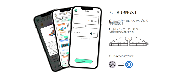 STEPN（ステップン）で稼ぐコツ_稼いだGSTはLiquid経由の交換がおすすめ