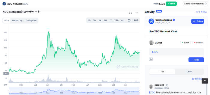 仮想通貨XDC（XinFin）のチャート_2021年春