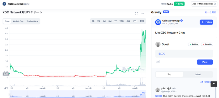 仮想通貨XDC（XinFin）のチャート_2018年