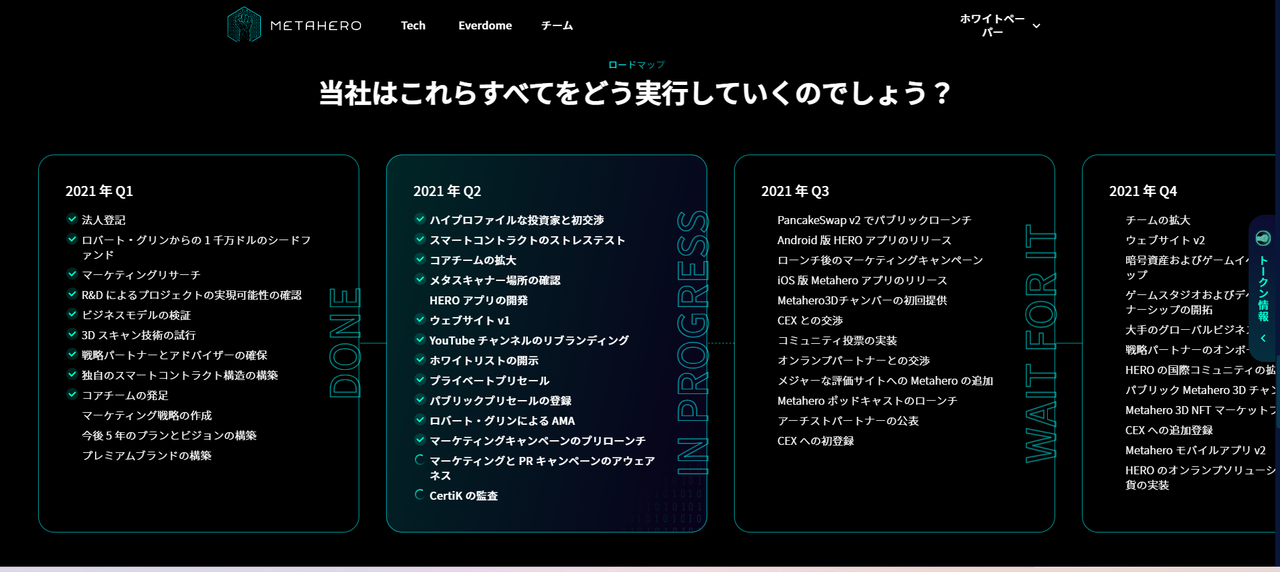 メタヒーロー（Metahero/HERO）の将来性_発表されているロードマップが非常に明確