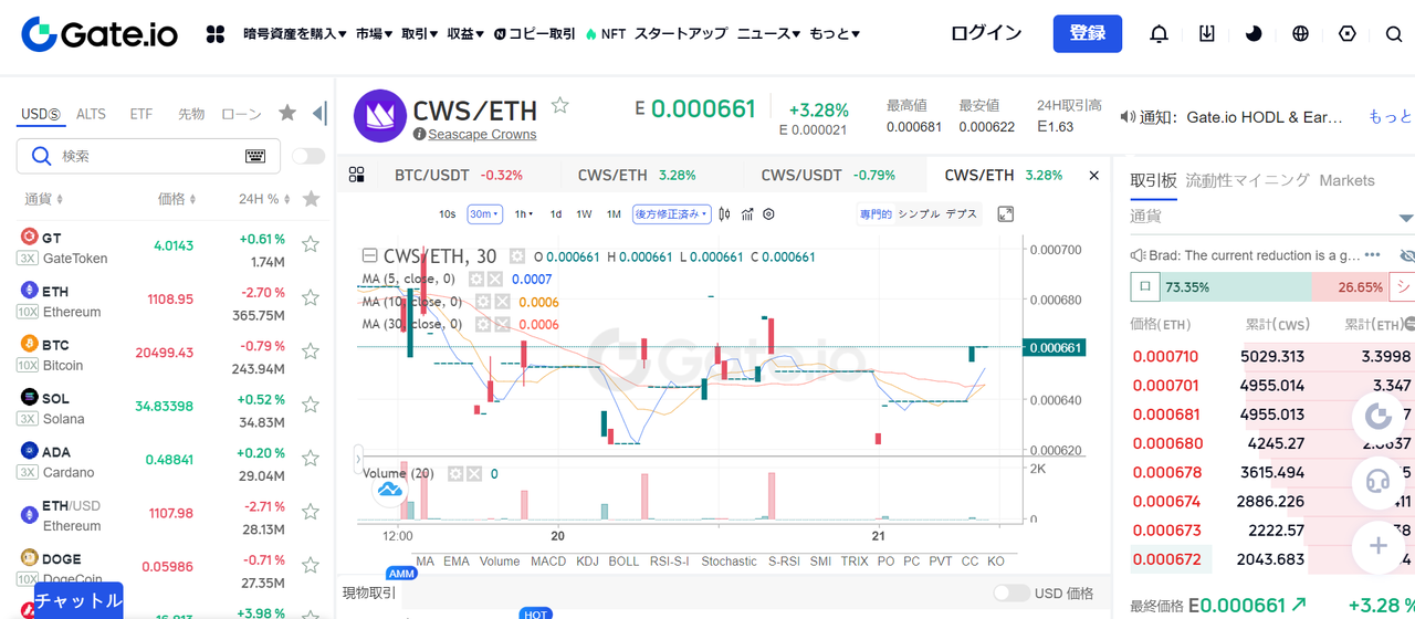 仮想通貨CWS（Crowns/クラウン）の買い方_海外の仮想通貨取引所で交換