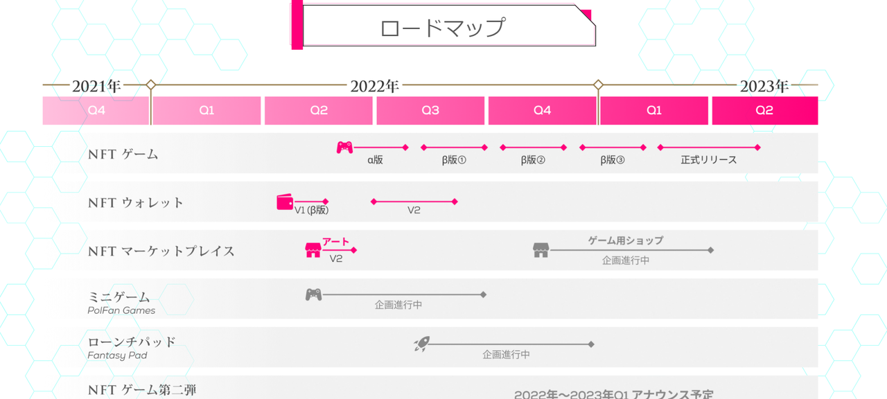 ポルカファンタジーの今後・将来性も解説