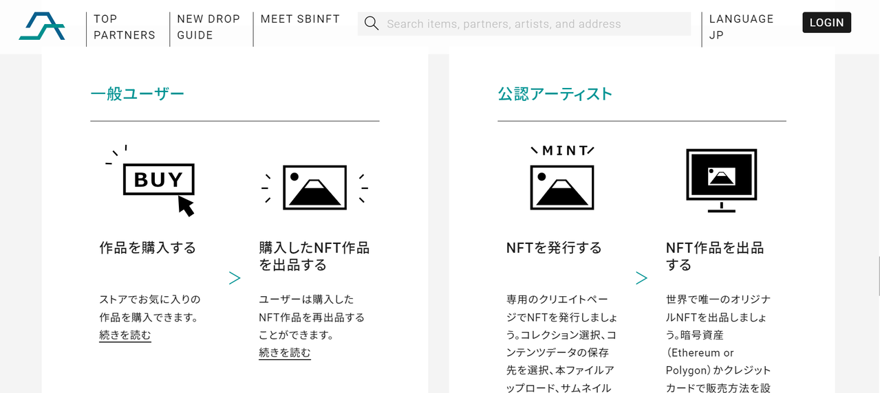 nanakusa（ナナクサ/SBINFT）の特徴_一般ユーザーも二次販売で収益を得られる