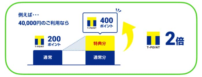 マジカルクラブTカードJCBのメリット