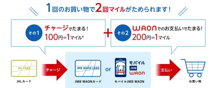 JMB WAONカードにチャージ