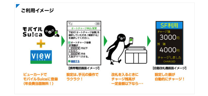 Suicaにオートチャージできる