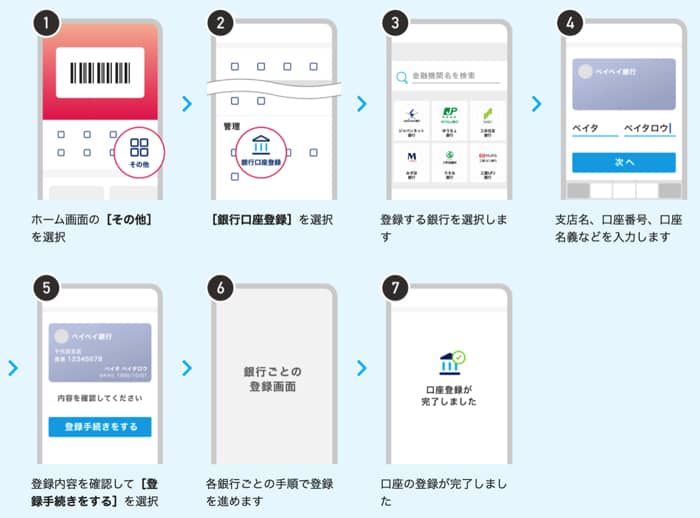 銀行口座でチャージする方法