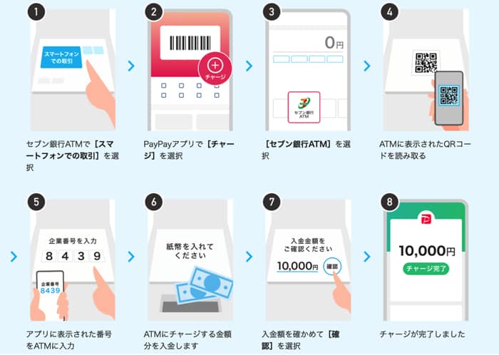 セブン銀行ATMでチャージする方法