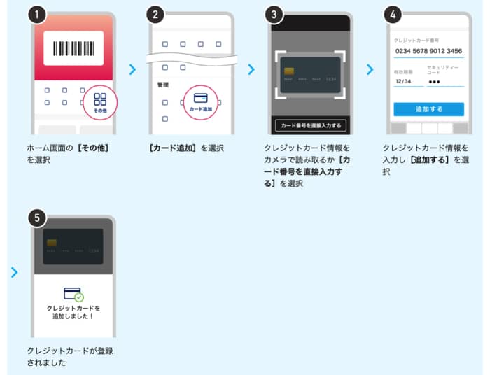 クレジットカードで支払う方法