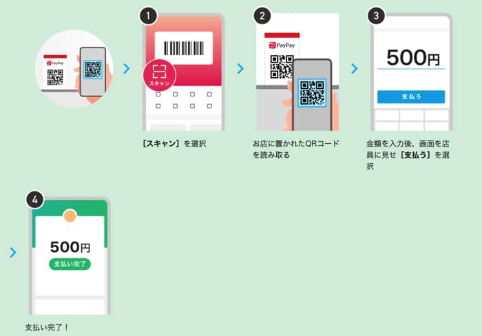 QRコードを見せる方法