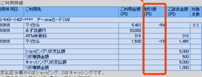 P-one Wizの還元率