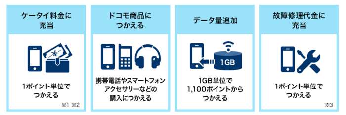 dポイントが貯まる