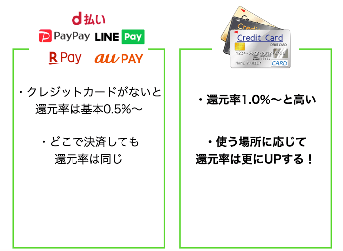ソフマップの支払い方法を比較