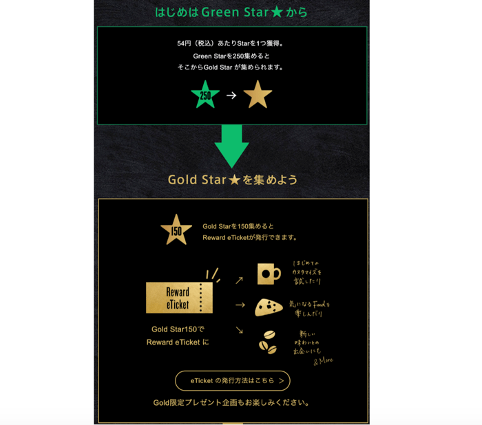 スターバックス リワードの詳細