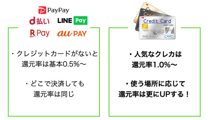 ミニストップのペイペイ払いはクレカを紐づけて支払いする方がお得