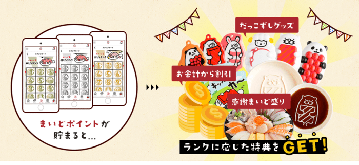 スシローで貯められる「まいどポイント」について