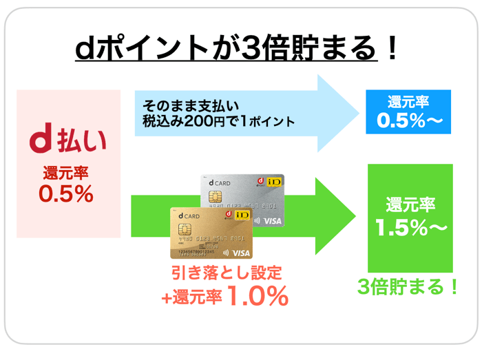 ディズニープラスで使えるバーコード・スマホ決済について