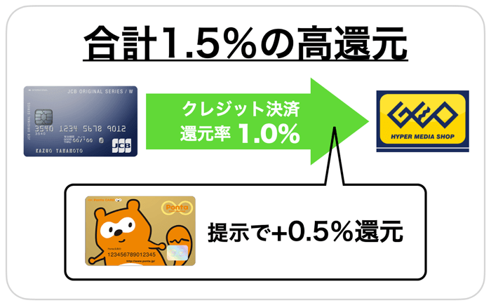 ゲオの１番お得な支払い方法