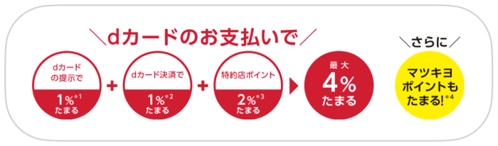 マツキヨで１番お得な支払い方法