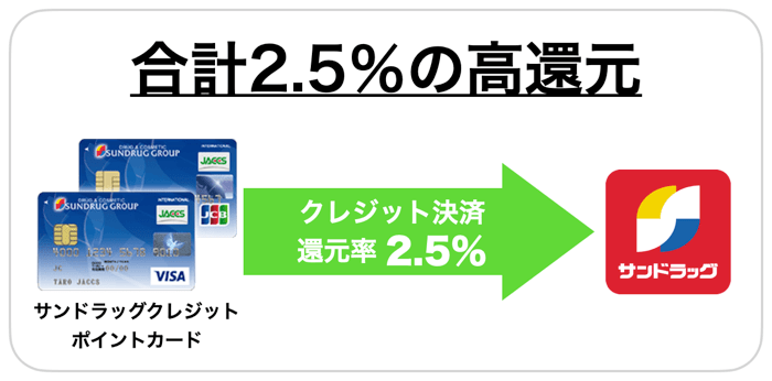 サンドラッグの1番お得な支払い方法