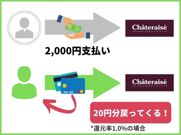 シャトレーゼの支払い_現金払いについて