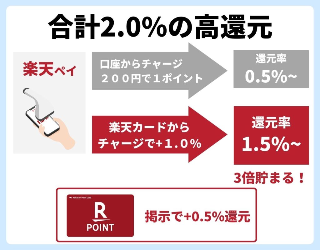 はま寿司で最もお得なクレジットカードはコレ