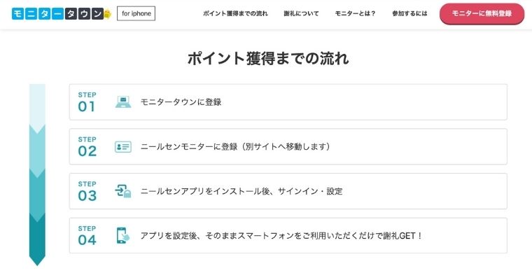 ニールセンモニタータウンの登録_無料登録をクリック