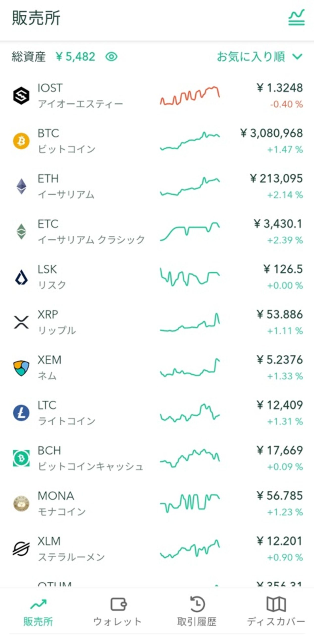 スマホアプリで毎日1,000円コツコツ稼ぐ方法_仮想通貨投資